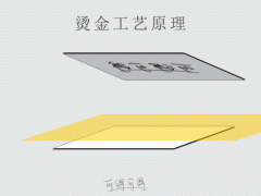 印刷燙金工藝流程七個步驟,您你看懂了嗎!